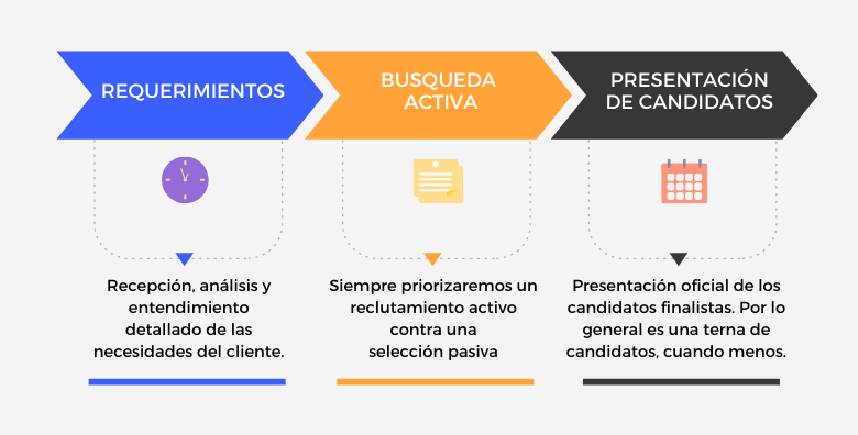 Metodología